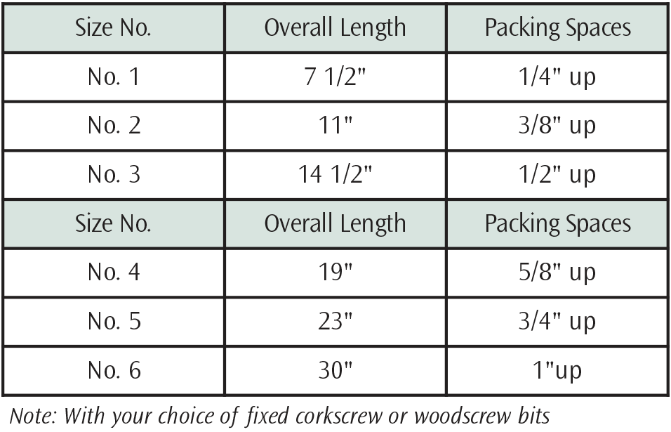 Datasheet Extractor 1116 Table 1