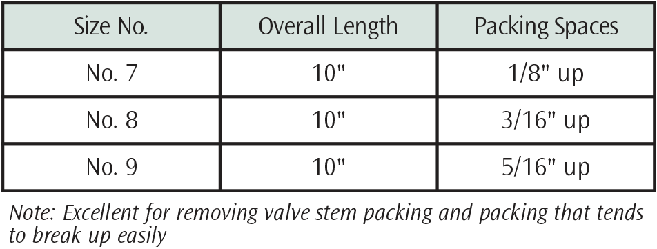 Datasheet Extractor 1116 Table 2