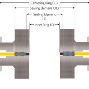 http://www.hitechseals.com/images/inner_groove.jpg
