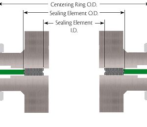 http://www.hitechseals.com/images/winding_centering_groove.jpg