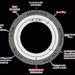 SPW_guide